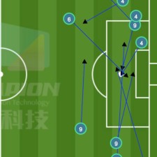 ayx sports-大连一方遭遇逆转失利，战绩堪忧下滑()
