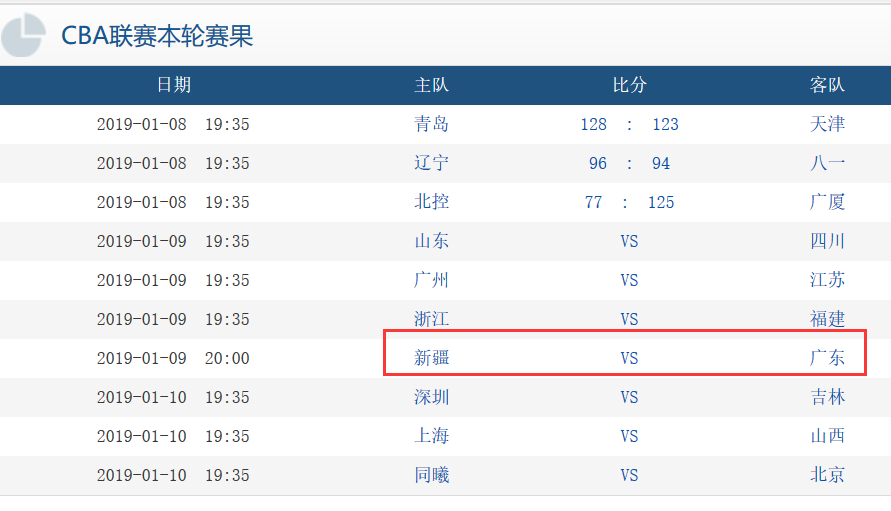 ayx app-新疆队爆冷淘汰山东，晋级季后赛()  第2张